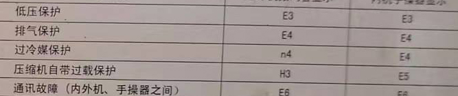 金昌市空调电话在哪里找